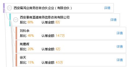 西安境鴻業商務咨詢合伙企業（有限合伙） 專業商務咨詢的領航者