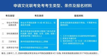 南京信息職業(yè)技術(shù)學(xué)院2018年提前招生簡(jiǎn)章