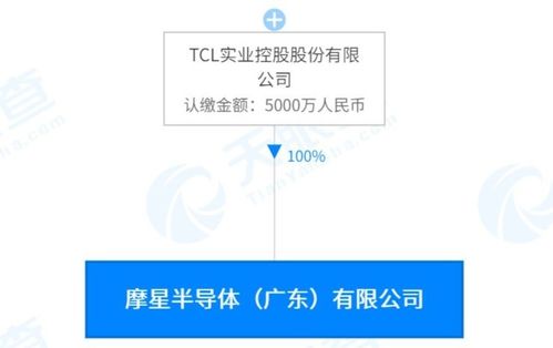 進軍半導體賽道 TCL投資十億元成立微芯科技推動實業布局